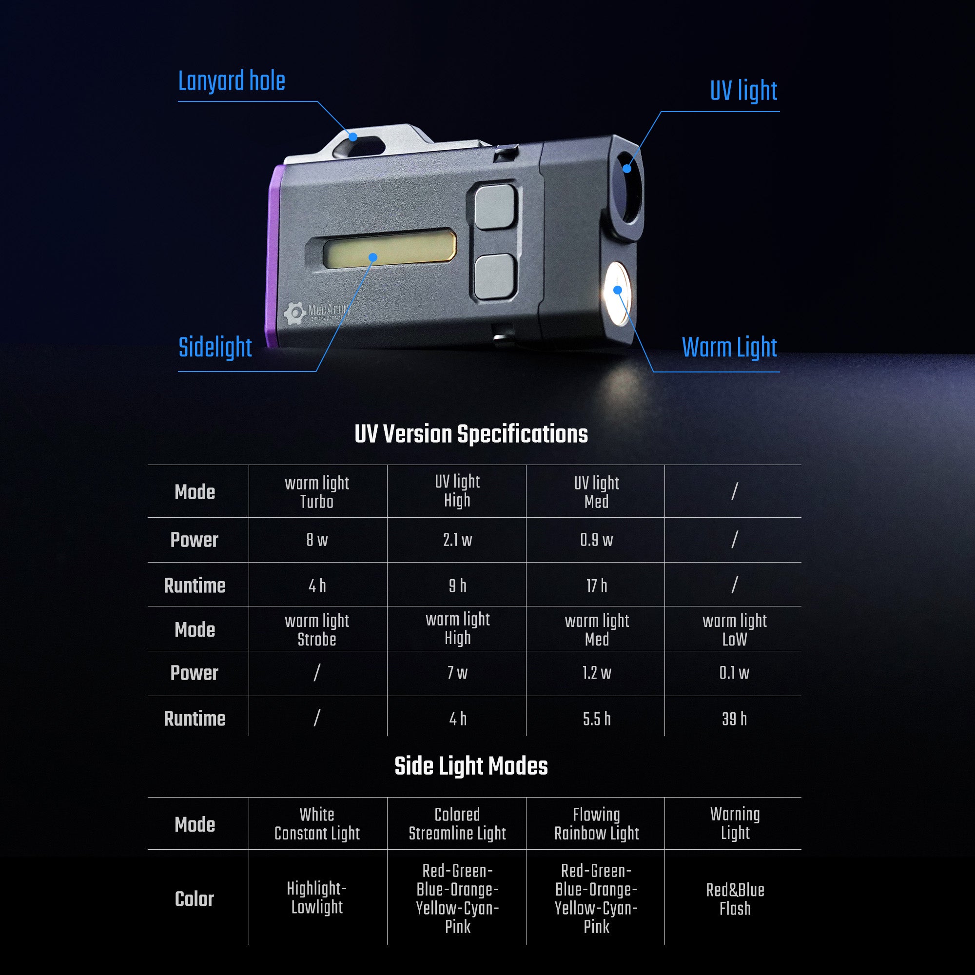 SGN8 Keychain Flashlight
