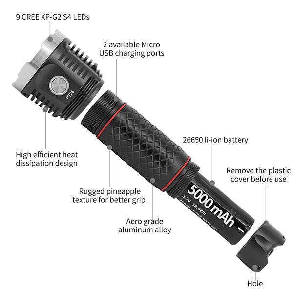 MecArmy PT26 3850 Lumens USB Rechargeable Flashlight