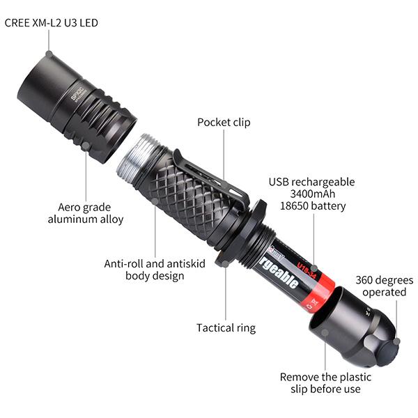 MecArmy SPX10 Tactical Flashlight