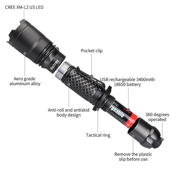 MecArmy SPX18 1100 Lumens 360 Degrees Operated Tactical Flashlight